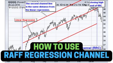 technical analysis regression chanel how to use it|raff linear regression channel.